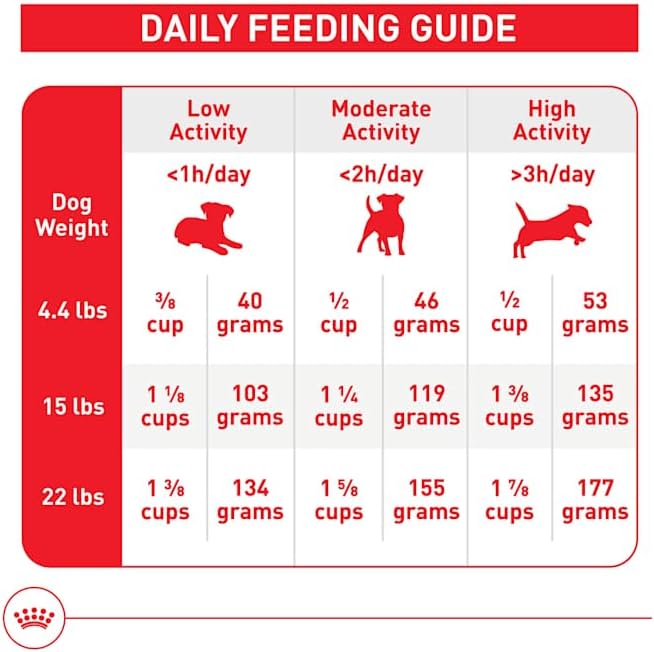 Royal Canin Size Health Nutrition Small Adult Dry Dog Food, 14 lb Bag