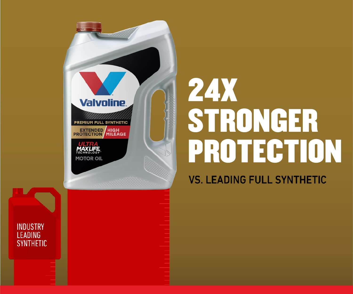 Valvoline Full Synthetic High Mileage with MaxLife Technology SAE 0W-20 Motor Oil 5 QT, Case of 3