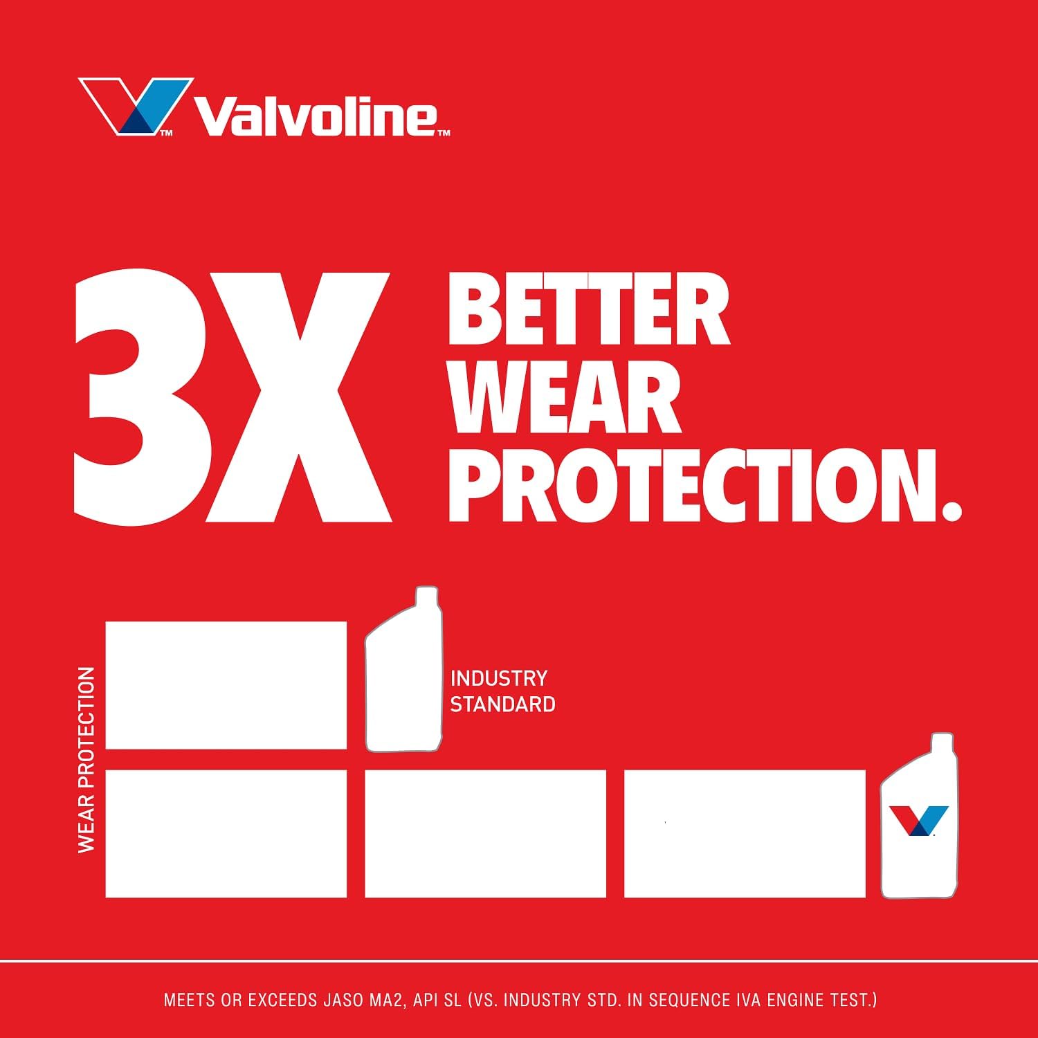 Valvoline 4-Stroke Motorcycle Full Synthetic SAE 10W-40 Motor Oil 1 QT (Pack of 3)