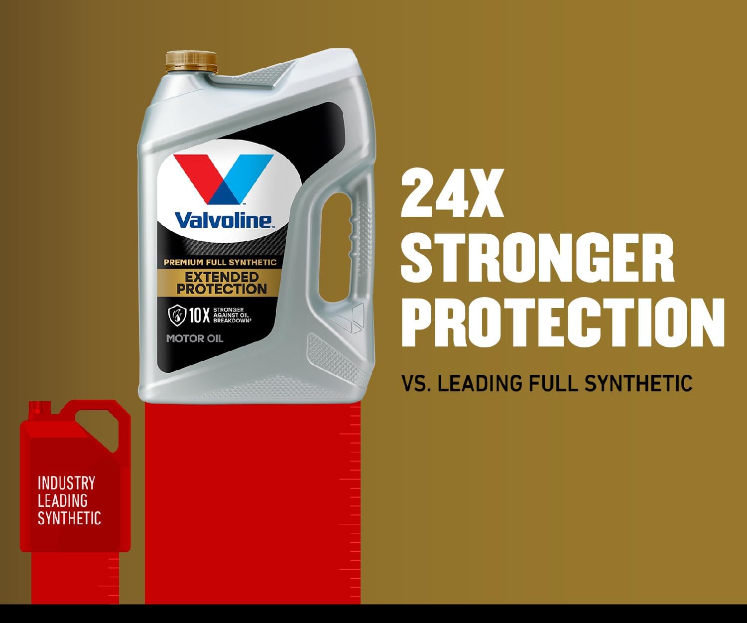 Valvoline - VV966-CS 5W-40 MST SynPower Full Synthetic Motor Oil - 1qt (Case of 6) (VV966-6PK)