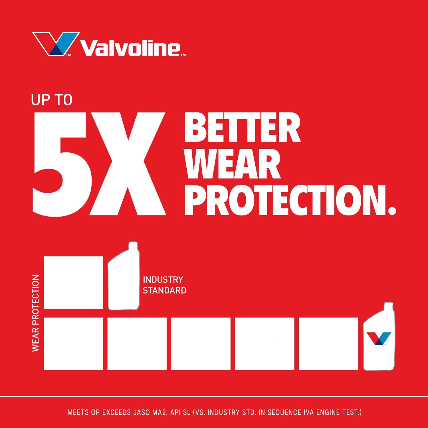 Valvoline 4-Stroke Motorcycle Full Synthetic SAE 10W-40 Motor Oil 1 QT (Pack of 3)