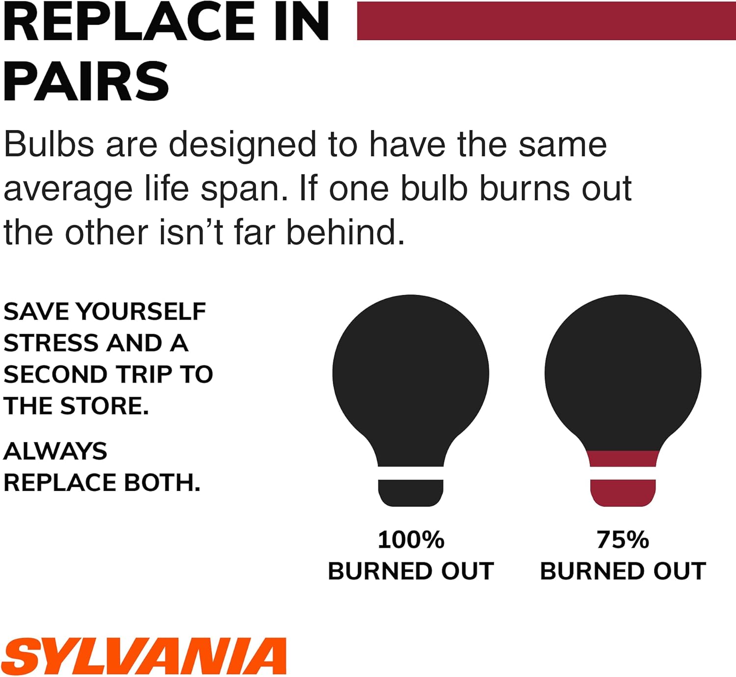 SYLVANIA 3157 Long Life Miniature Bulb, (Contains 2 Bulbs)