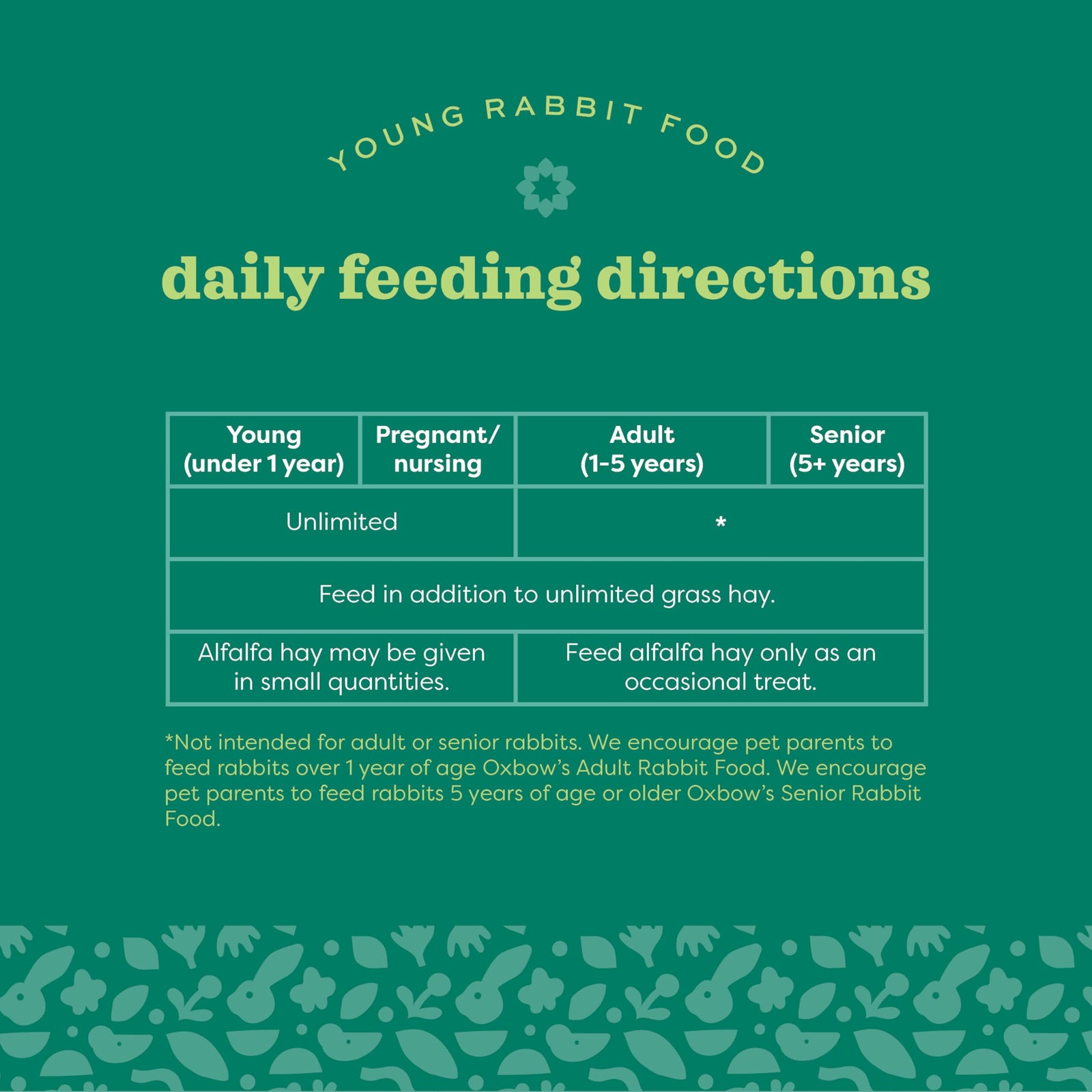 Oxbow Essentials Rabbit Food, Young Rabbit, Made with Oxbow Timothy, Pet Food Pellets for Bunnies, Small Animal Pet Products, Made in USA, High Fiber Bunny Supplies, 10 lb. bag