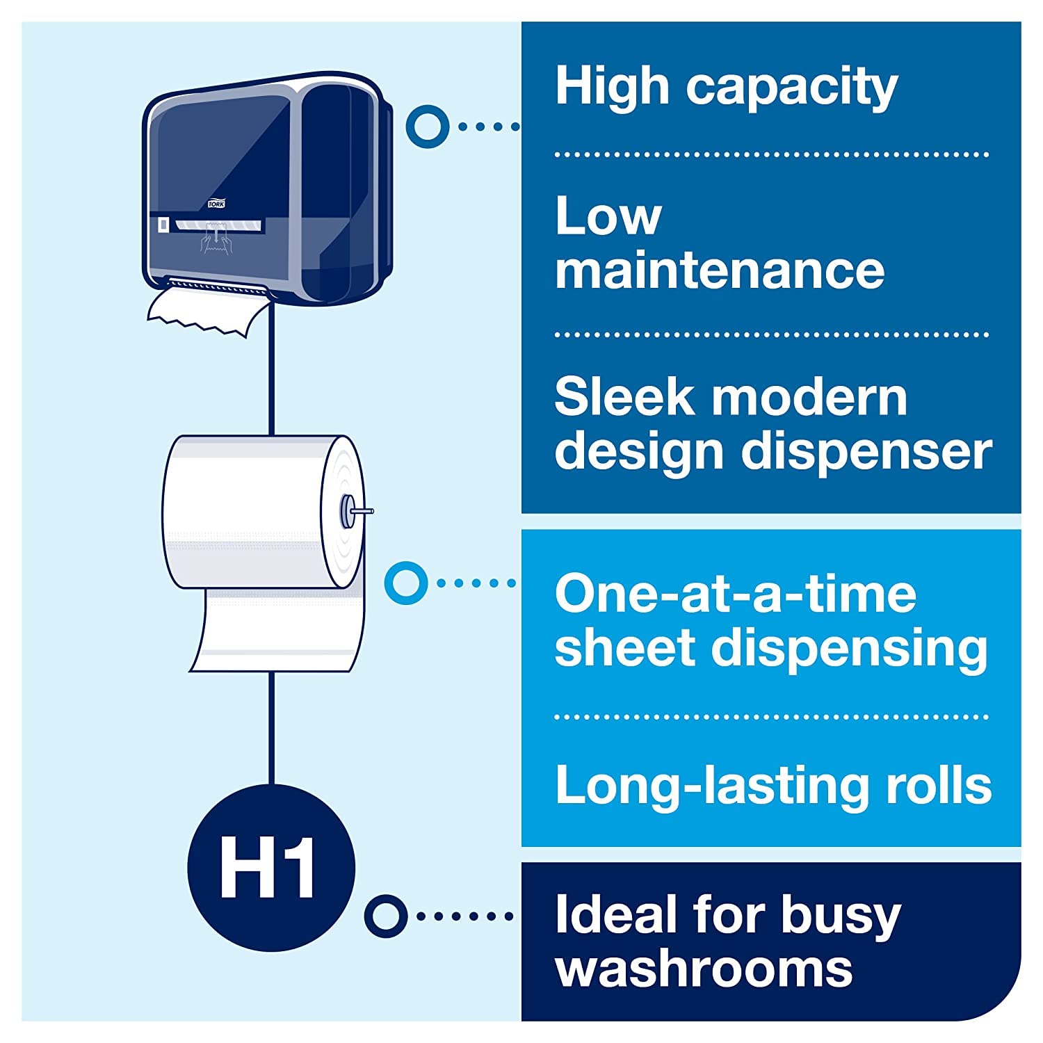Tork Matic Hand Towel Roll Dispenser 5510282 - H1, Black + Tork Matic Extra Soft Paper Hand Towel Roll White with Blue Leaf H1, Premium, High Absorbency, 6 Rolls x 300 ft, 290094