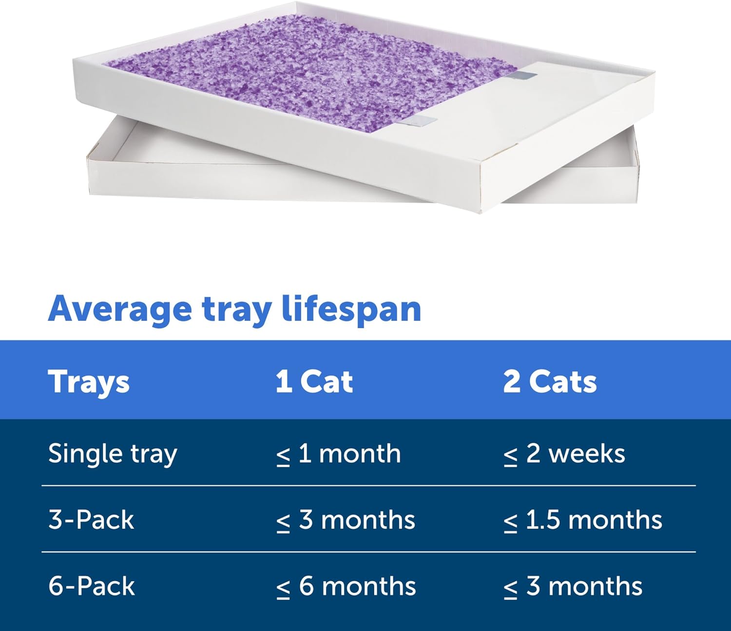 PetSafe ScoopFree Disposable Crystal Cat Litter Tray - Easy Cleaning Box - Refill Tray for Electric Litter Box - Fragrance Free - 4.3 lb Bags - 6 Pack