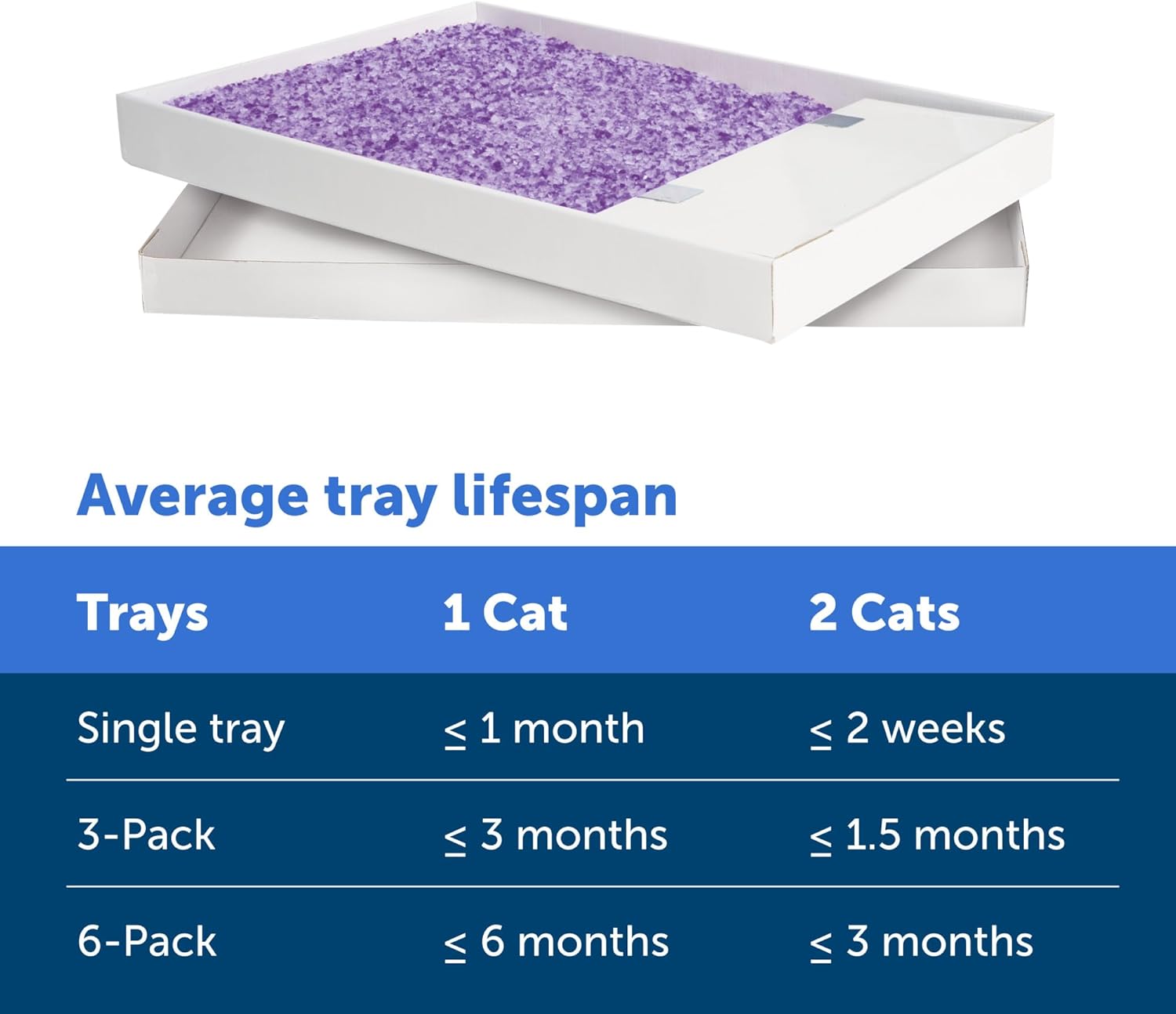 PetSafe ScoopFree Disposable Crystal Cat Litter Tray - Easy Cleaning Box - Refill Tray for Electric Litter Box - Fragrance Free - 4.3 lb Bags - 6 Pack