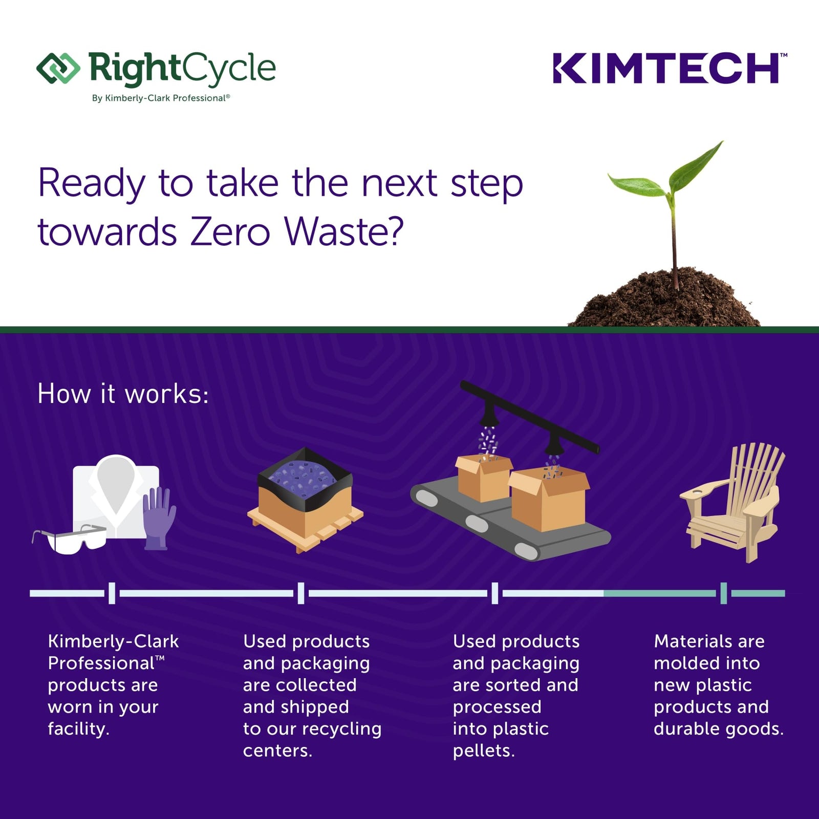 Kimberly-Clark® Safeskin Purple Nitrile Exam Gloves, Extra-Large, Purple, Box Of 90