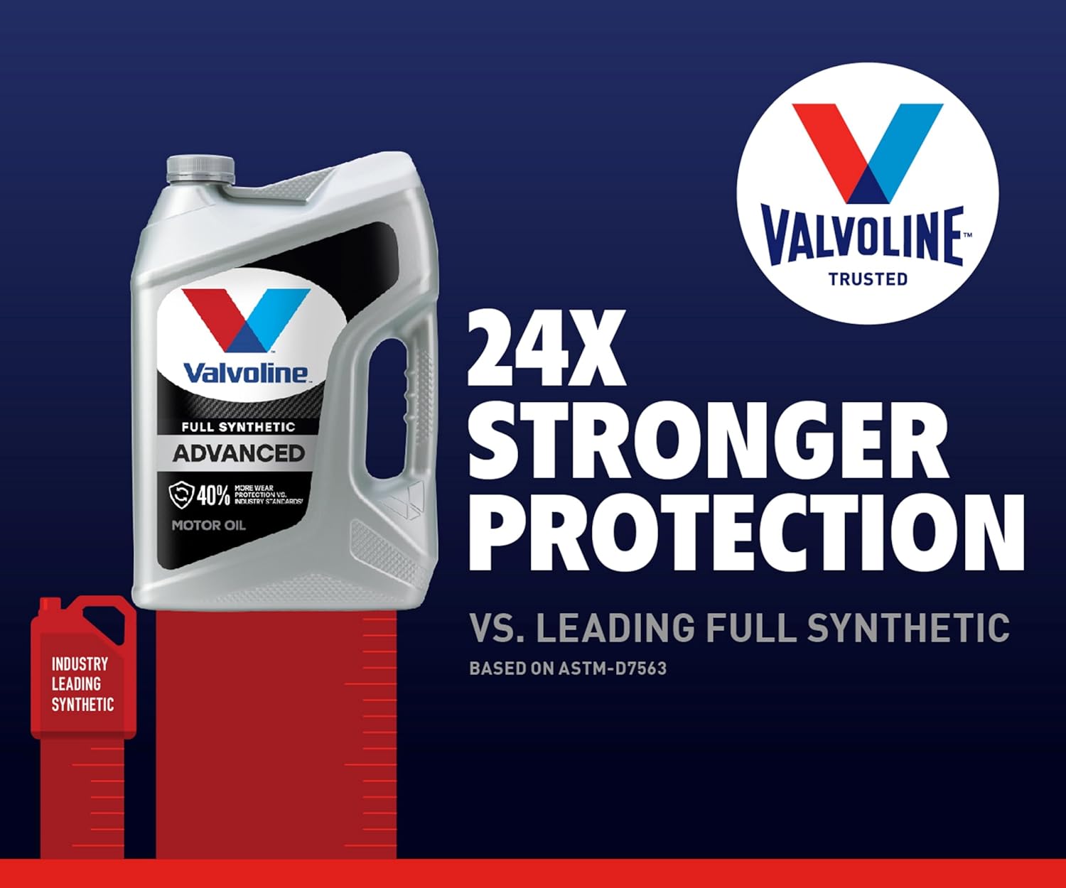 Valvoline - VV966-CS 5W-40 MST SynPower Full Synthetic Motor Oil - 1qt (Case of 6) (VV966-6PK)