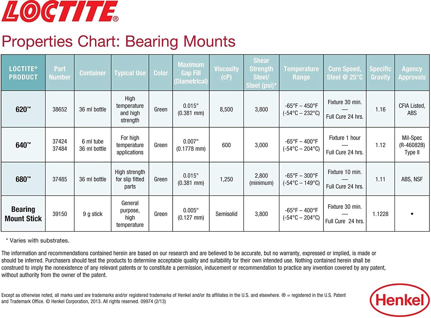 Loctite 38652 620 High Temperature Bearing Mount Bottle - 36 ml