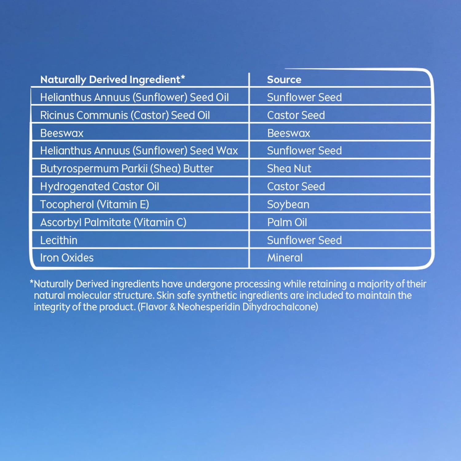 NIVEA Mango Lip Care, Vegan Lip Balm Pack with Shea Butter, Nourishing Oils and Vitamin C & E, 3-in-1 Moisturize, Repair and Protect, 0.17 Oz Stick, Pack of 4