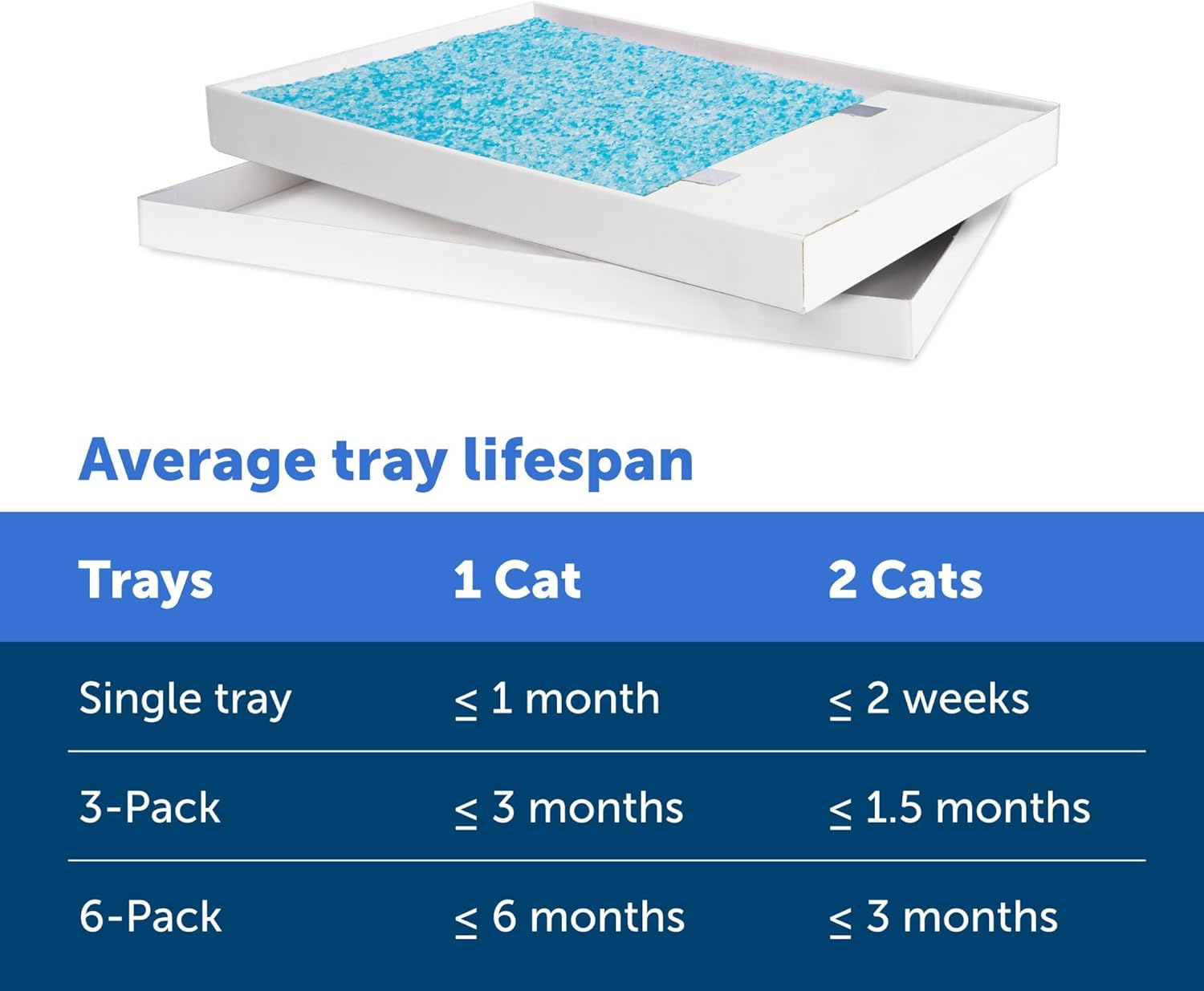 PetSafe ScoopFree Disposable Crystal Cat Litter Tray - Easy Cleaning Box - Refill Tray for Electric Litter Box - Fragrance Free - 4.3 lb Bags - 6 Pack