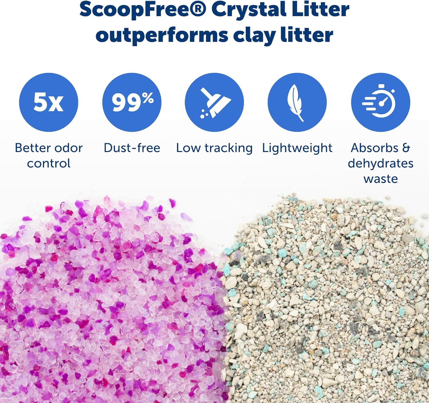 PetSafe ScoopFree Disposable Crystal Cat Litter Tray - Easy Cleaning Box - Refill Tray for Electric Litter Box - Fragrance Free - 4.3 lb Bags - 6 Pack