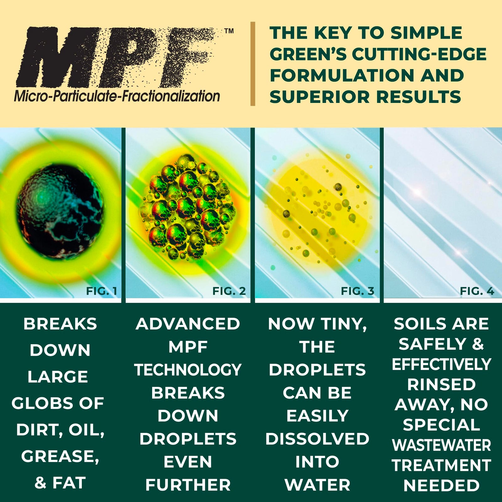 Simple Green 13005CT Industrial Cleaner and Degreaser, Concentrated, 127.8 Fl Oz, Pack of 1, White