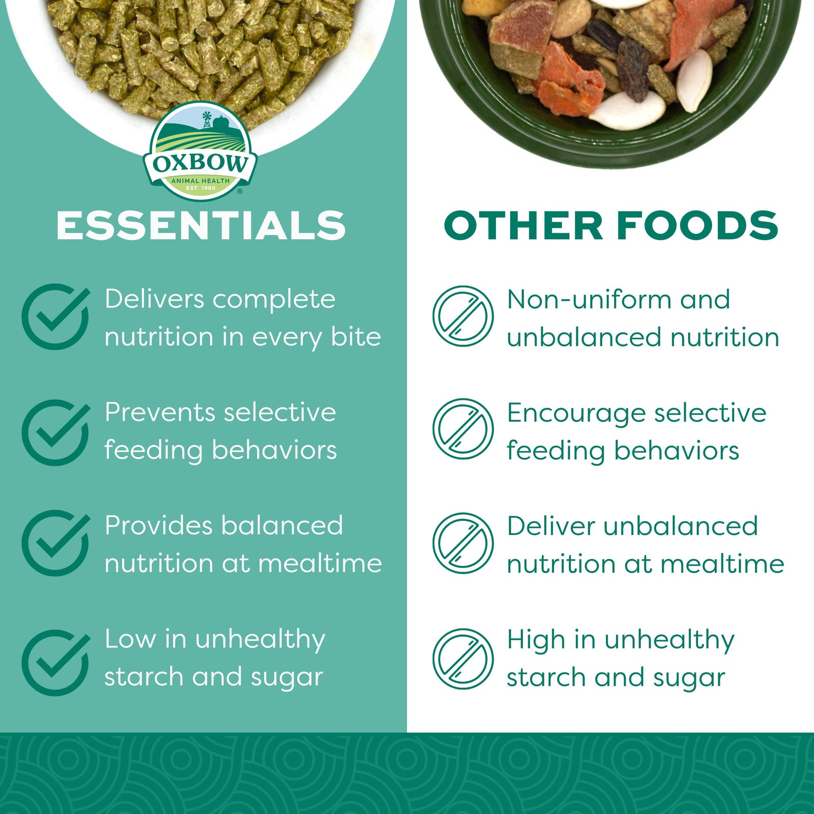 Oxbow Essentials Rabbit Food, Young Rabbit, Made with Oxbow Timothy, Pet Food Pellets for Bunnies, Small Animal Pet Products, Made in USA, High Fiber Bunny Supplies, 10 lb. bag