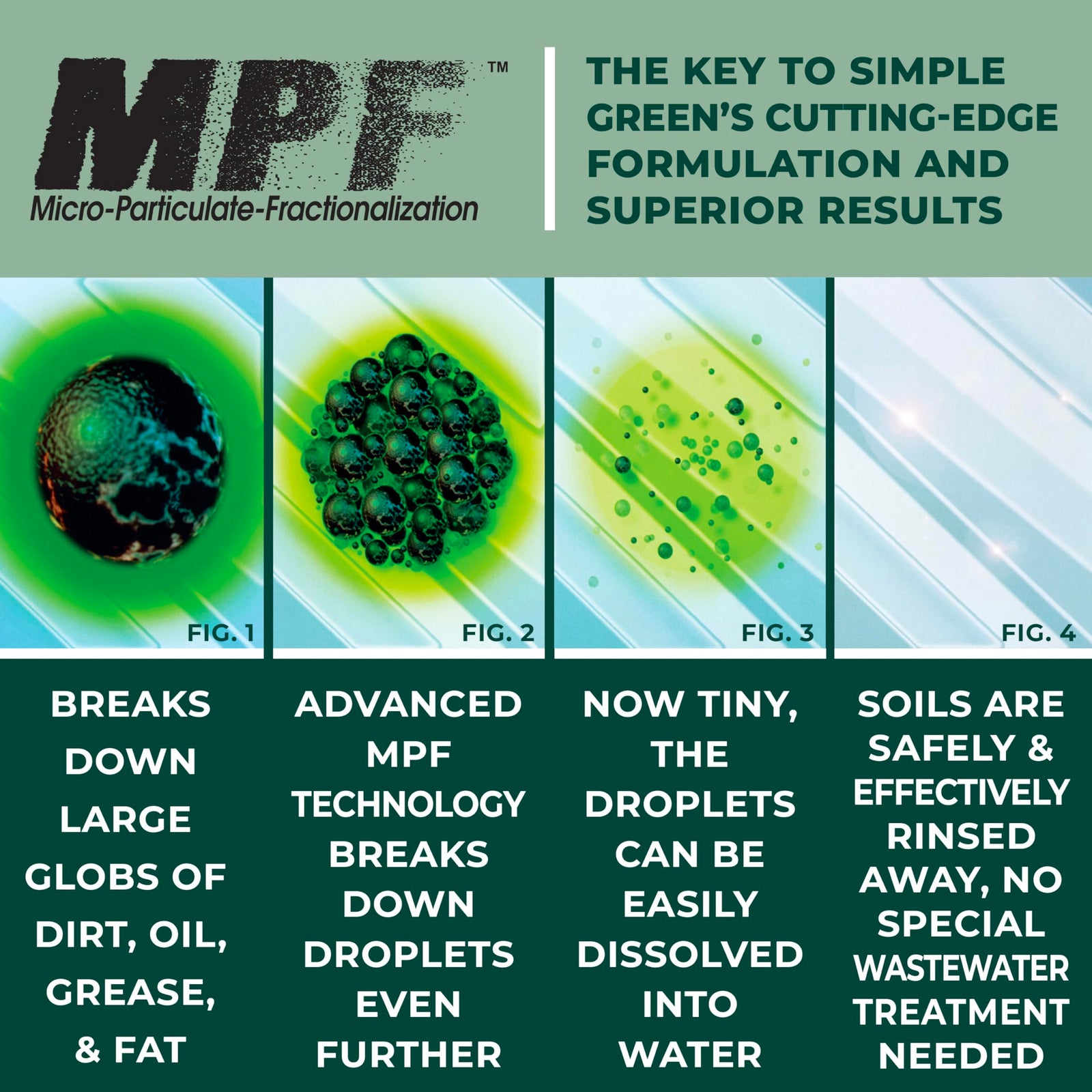 Simple Green 13005CT Industrial Cleaner and Degreaser, Concentrated, 127.8 Fl Oz, Pack of 1, White