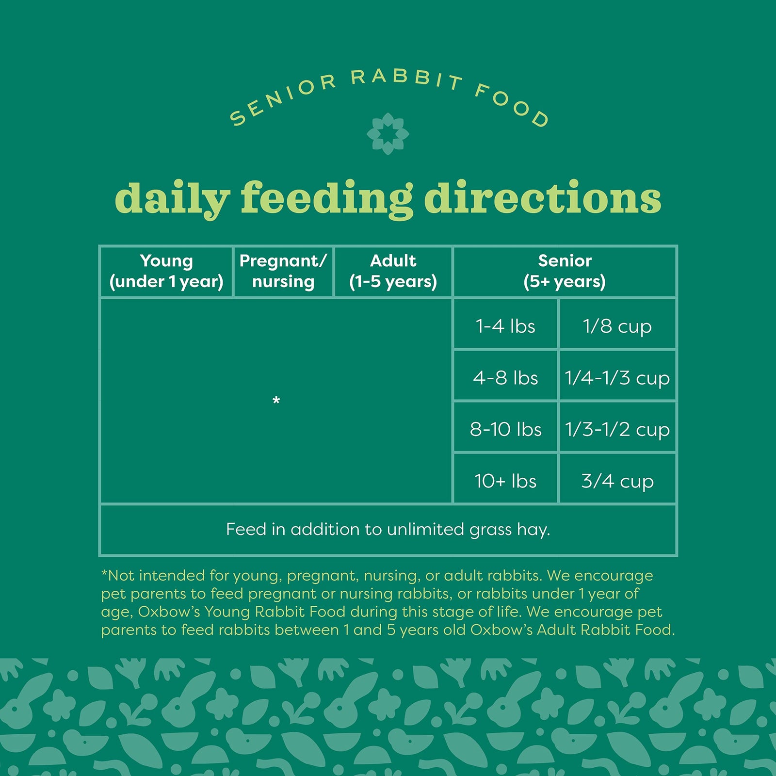 Oxbow Essentials Rabbit Food, Young Rabbit, Made with Oxbow Timothy, Pet Food Pellets for Bunnies, Small Animal Pet Products, Made in USA, High Fiber Bunny Supplies, 10 lb. bag