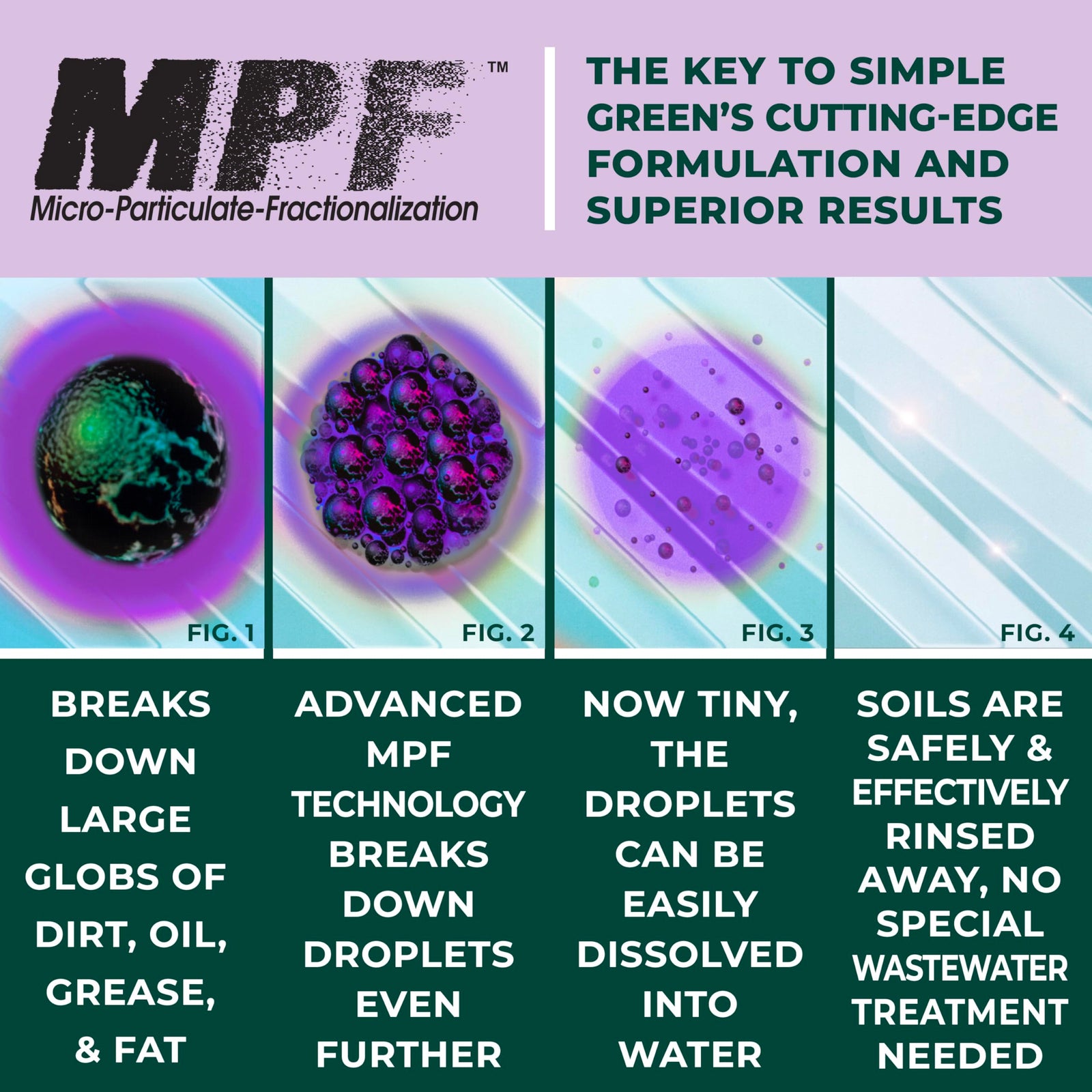 Simple Green 13005CT Industrial Cleaner and Degreaser, Concentrated, 127.8 Fl Oz, Pack of 1, White