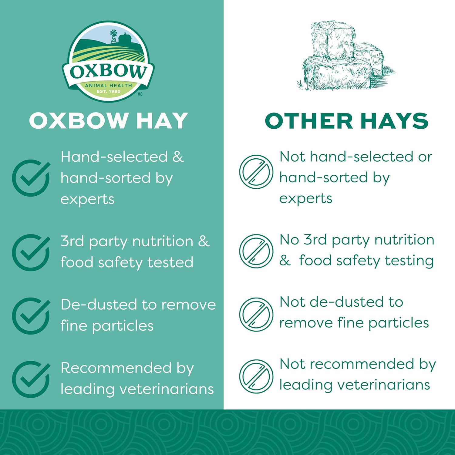 Oxbow Western Timothy Hay, Guinea Pig Hay, Small Pet Bunny Supplies, All Natural Grass for Guinea Pig, Bunny, Chinchilla & Hamster, Oxbow Rabbit Supplies for Bunnies, 90 oz. bag