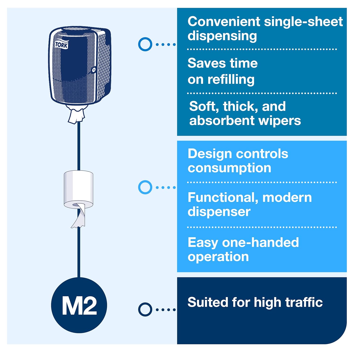 Tork Centerfeed Wall Mounted Dispenser White - M2 + Refill - Centerfeed Hand Towel White, 6 x 600 Sheets