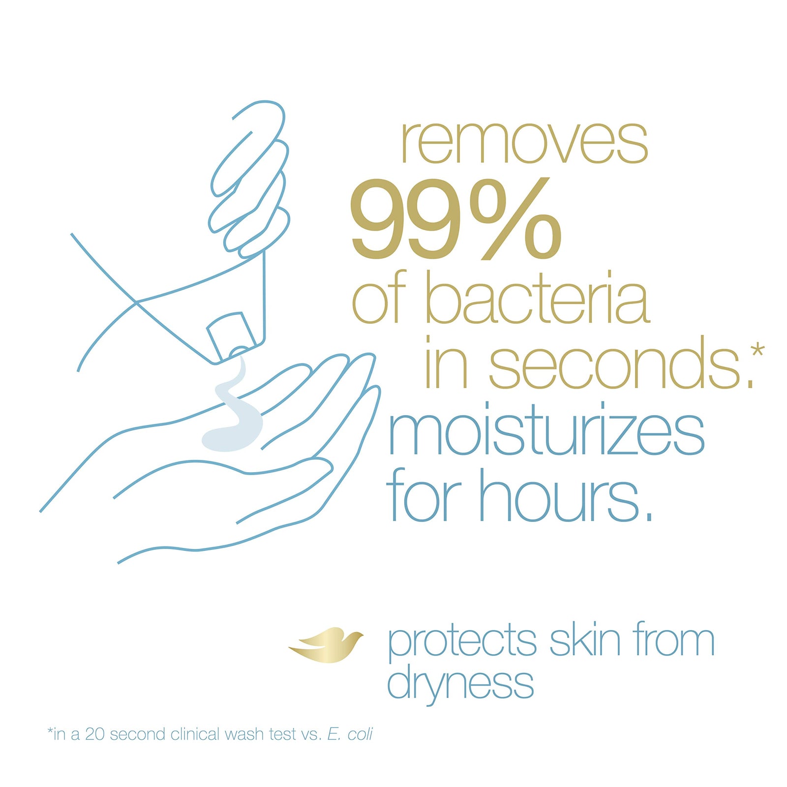 Dove Beauty Bar For All Skin Types Antibacterial Protects from Skin Dryness 3.75 oz 14 Bar